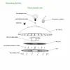Rygh 80W UFO Highbay Supply Hall Bay LED Light NSF แสงอาหารสําหรับโรงงานพื้นที่แปรรูปอาหาร