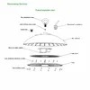 ไฟ LED UFO ทรงกลมสำหรับโรงงานอุตสาหกรรม โกดังสินค้า 180W กันน้ำ IP66 สำหรับโรงงานแปรรูปอาหาร
